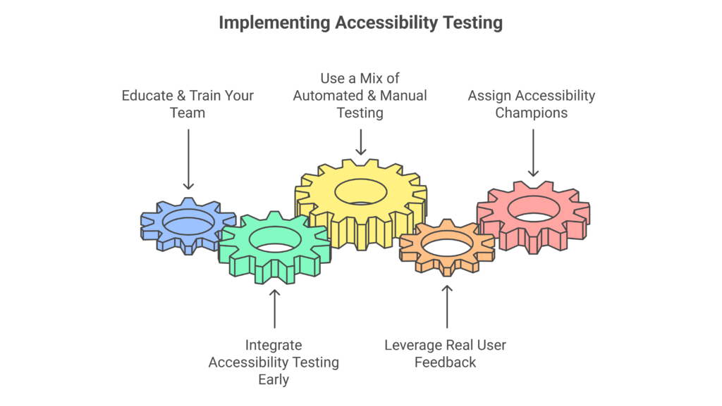 How to Implement Accessibility Testing Effectively