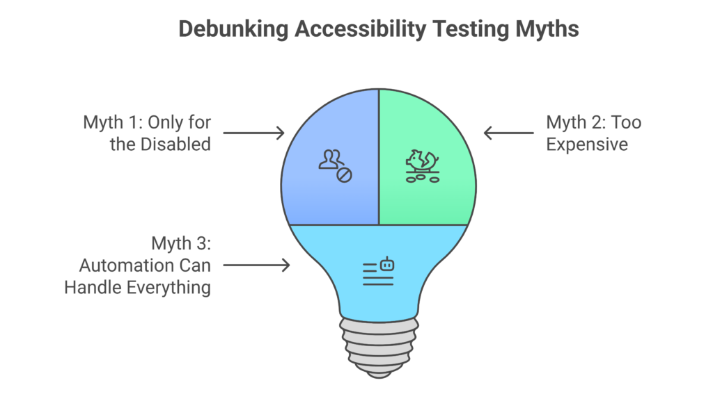 Overcoming Common Myths About Accessibility Testing