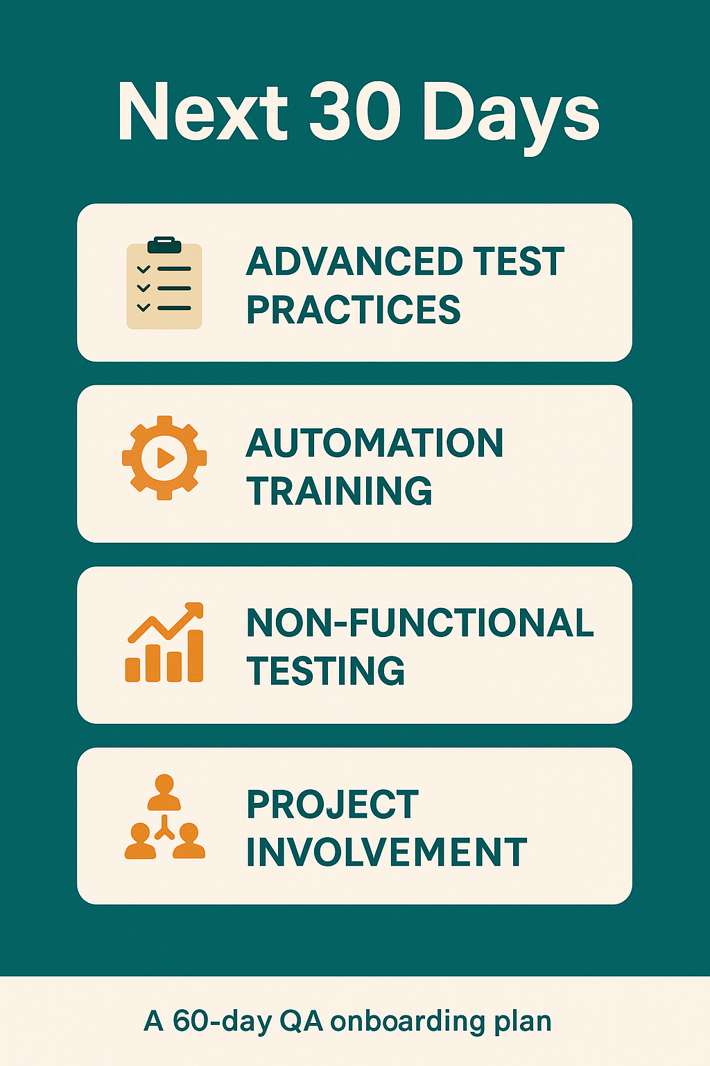"Next 30 Days" featuring goals like diving into automation, performing non-functional testing, joining Agile activities, and giving feedback.