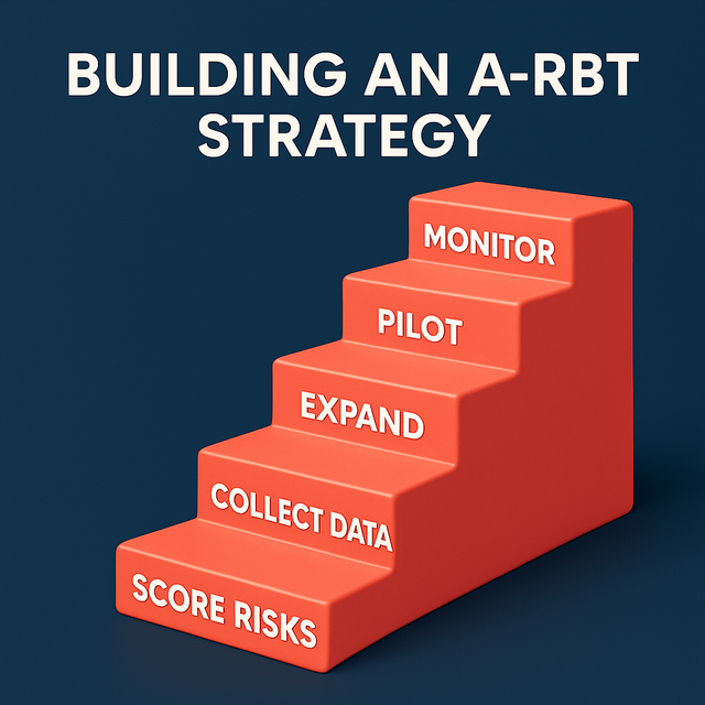 Steps to build an AI-RBT strategy.